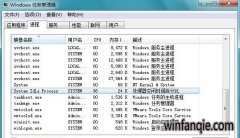 win10ϵͳsystem idle processǲǲ